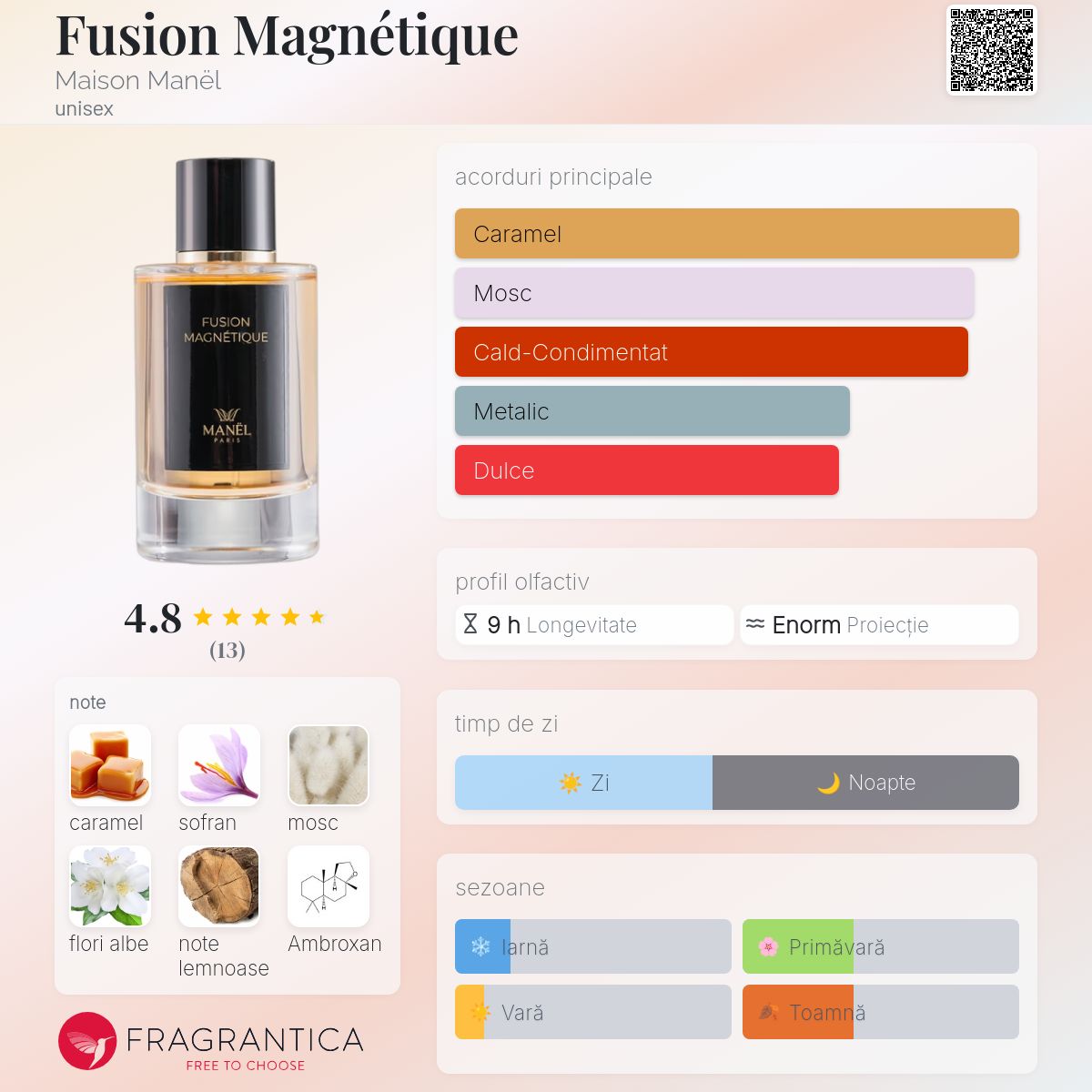 Manel Fusion Magnetique, Extract de Parfum, 50ml Unisex