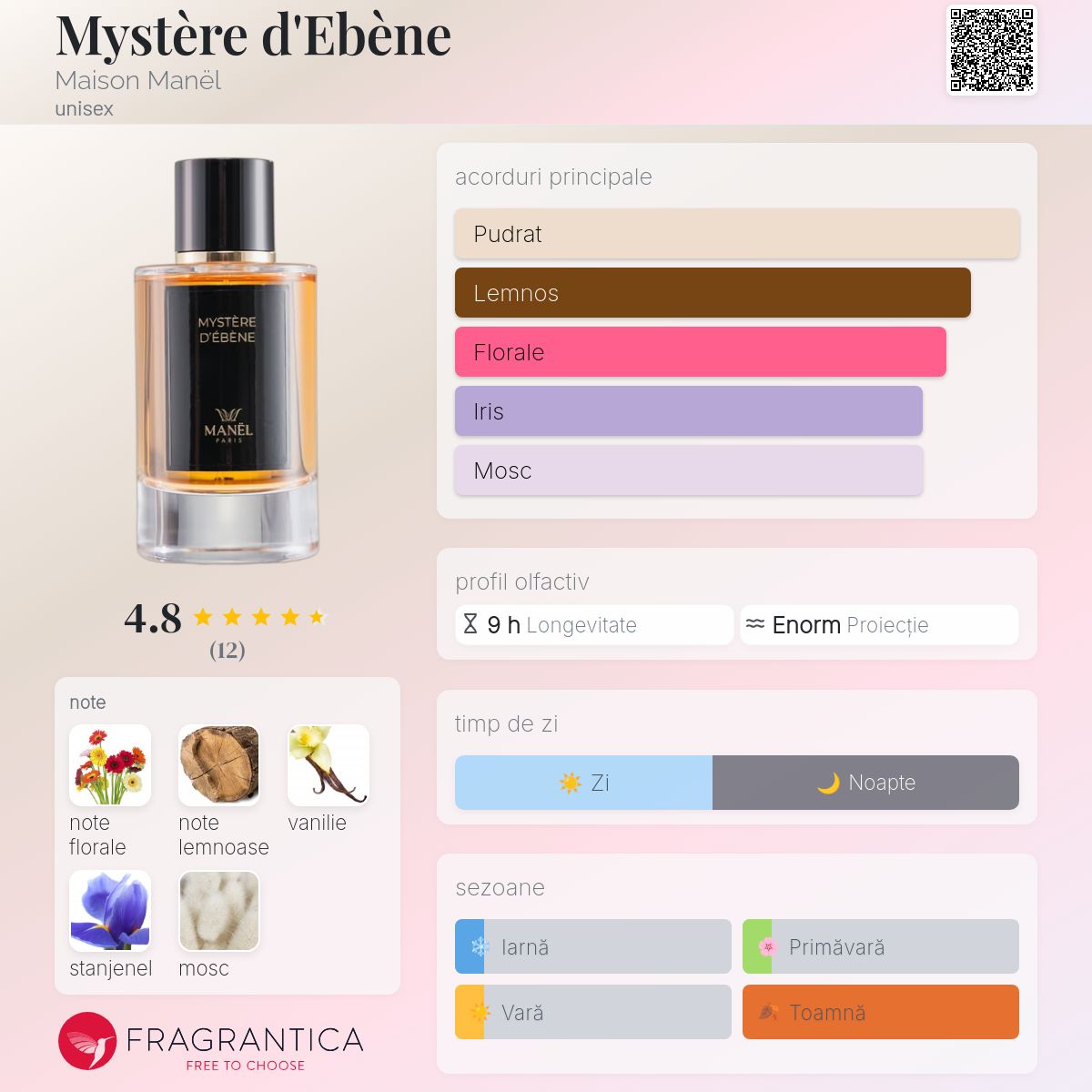 Manel Mystere d’Ebene, Extract de Parfum, 50ml Unisex