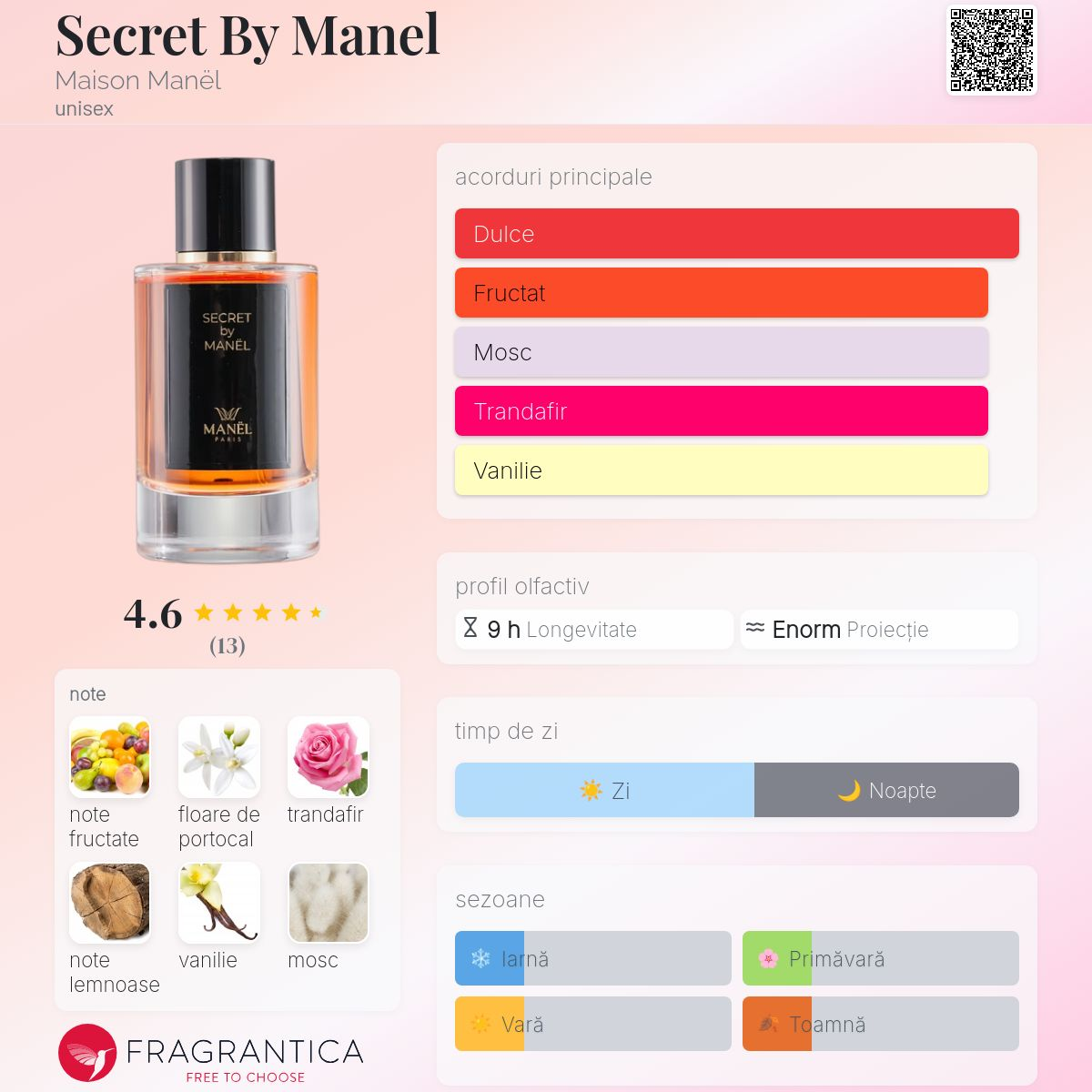 Secret by Manel, Extract de Parfum, 50ml Unisex